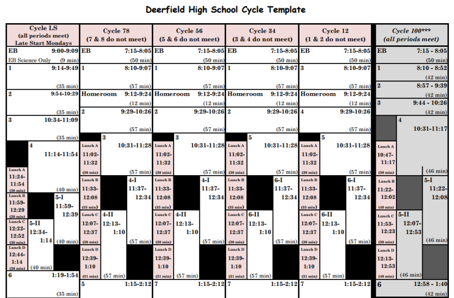 Longer+than+a+nine+month+process%3A+how+new+classes+are+approved